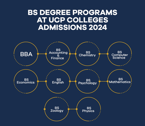 Get Your Favorite BS Degree at UCP Colleges Admissions 2024! | Punjab ...